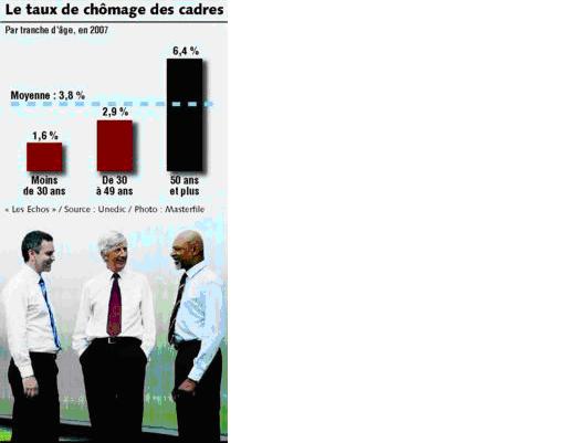 Le chômage des cadres par tranche d'age